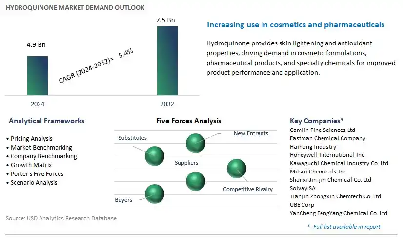 Hydroquinone Industry- Market Size, Share, Trends, Growth Outlook